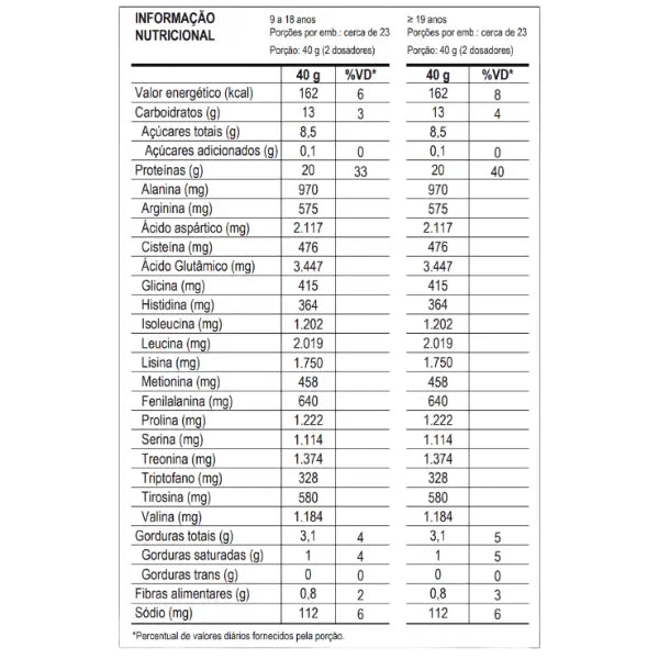100% Whey Pote 900g - Todos os sabores